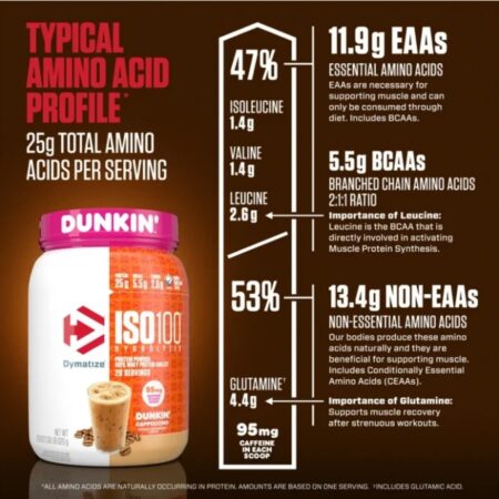 Dymatize ISO100 Hydrolyzed Whey Isolate, Dunkin' Cappuccino, 20 Servings
